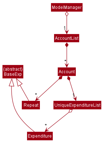 AccountClassDiagram