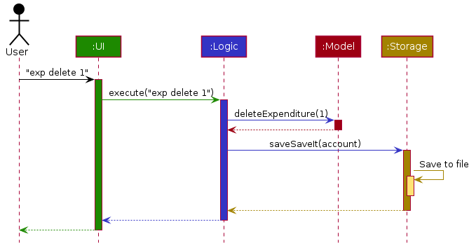 ArchitectureSequenceDiagram