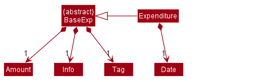 ExpenditureClassDiagram