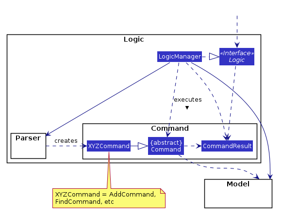 LogicClassDiagram