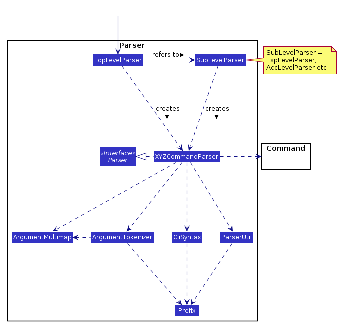 LogicParserClassDiagram