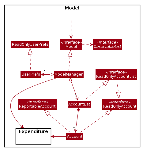 ModelClassDiagram