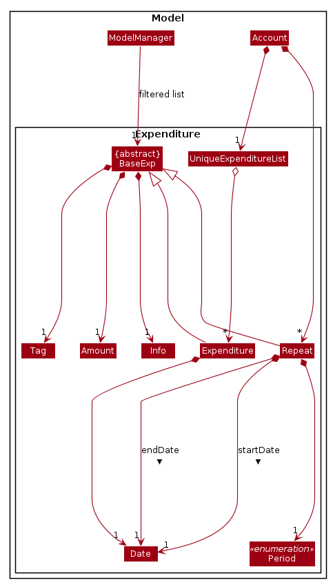 ModelExpClassDiagram