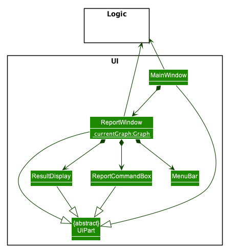 ReportUIClassDiagram