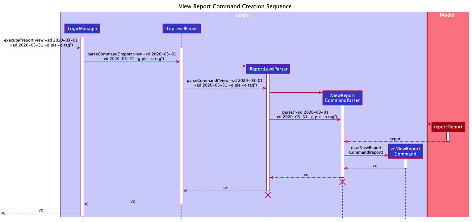 ReportViewCreation