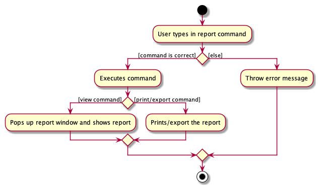 Report MainWindow 