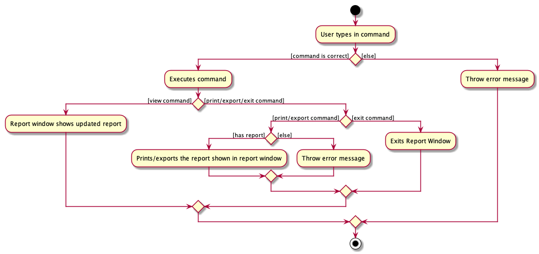 Report ReportWindow 