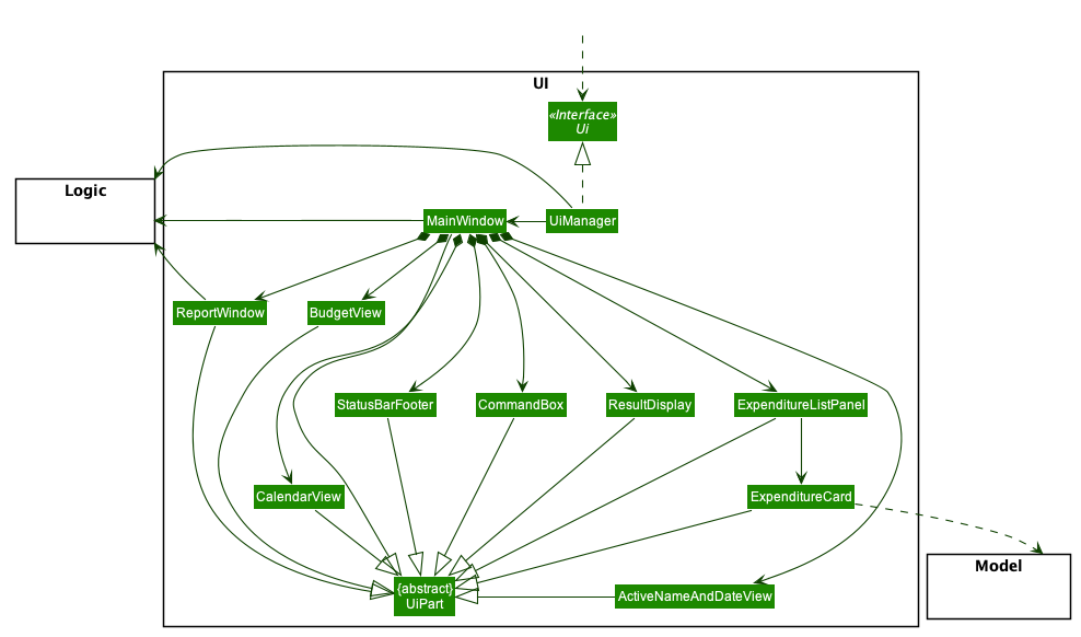 UiClassDiagram