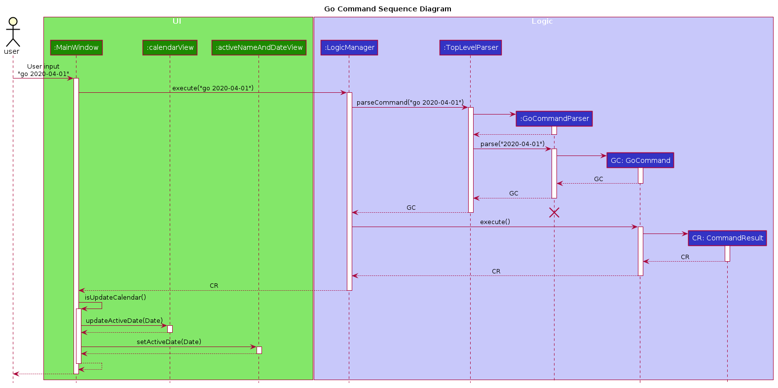 goSequenceDiagram