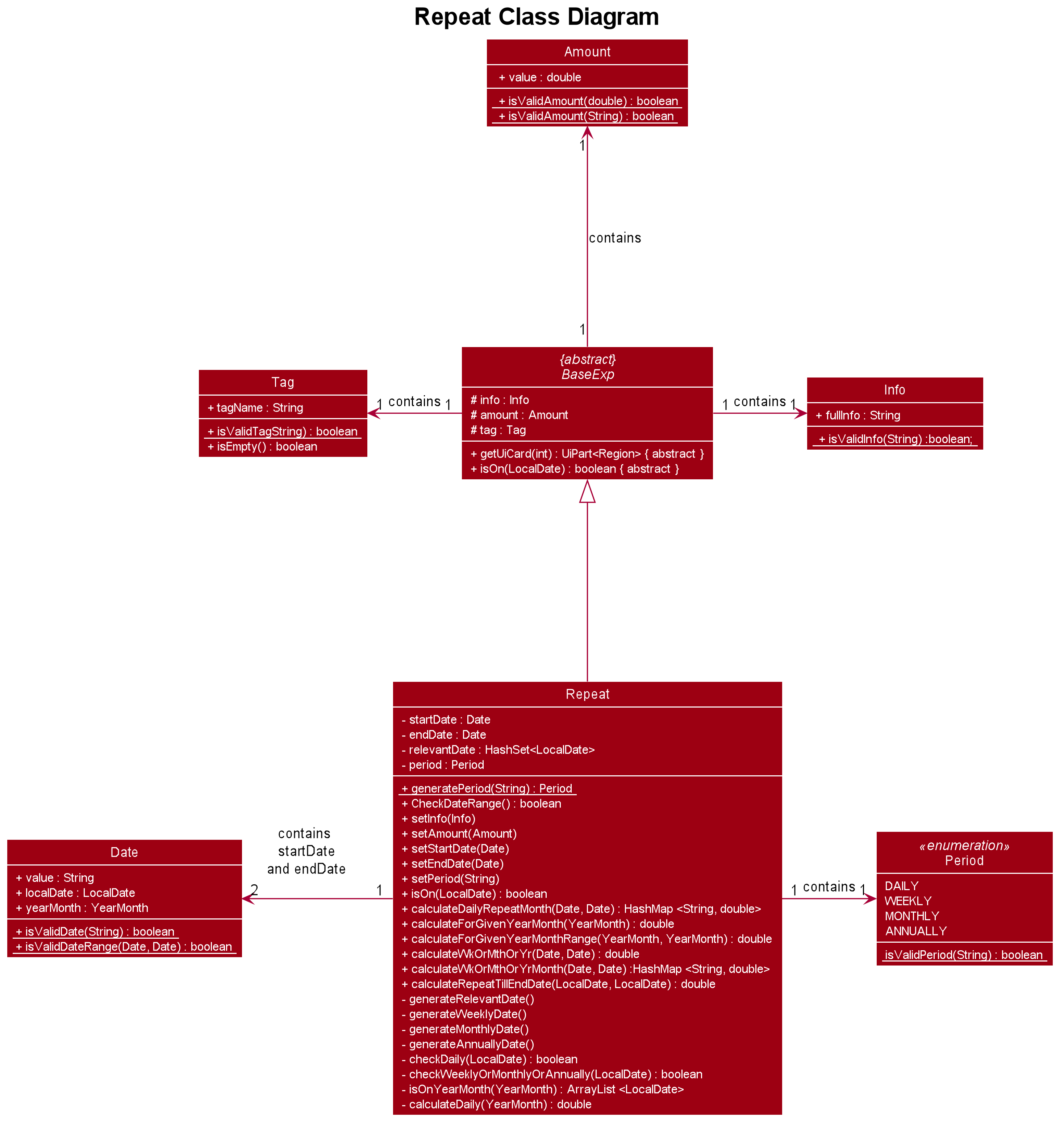 repeatClassDiagram